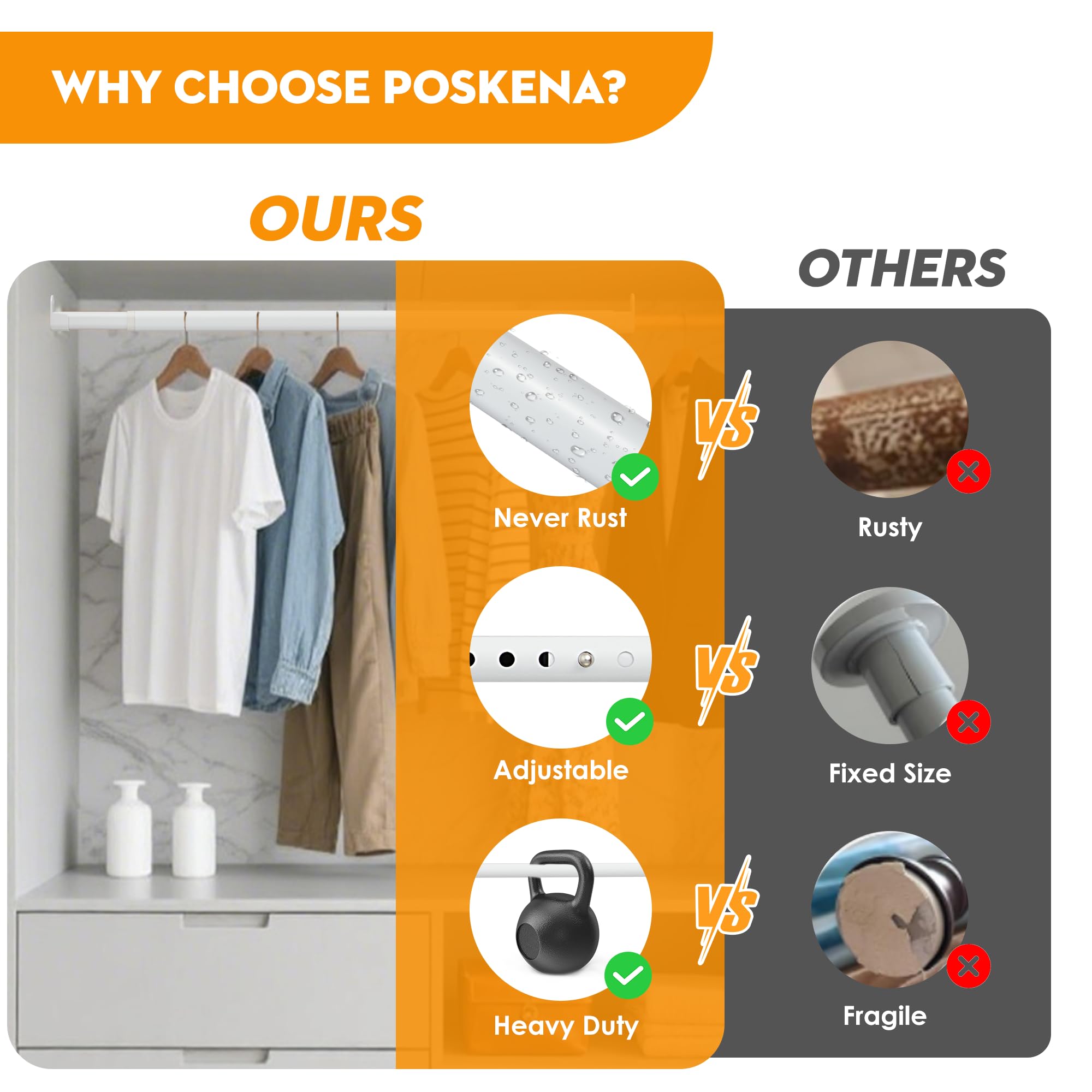 Poskena Clothes Rail Heavy Duty for Wardrobe White,25mm rail,43-101cm