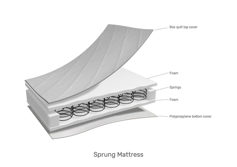 Obaby Spring/Sprung Cot Bed Mattress (140 cm x 70 cm)