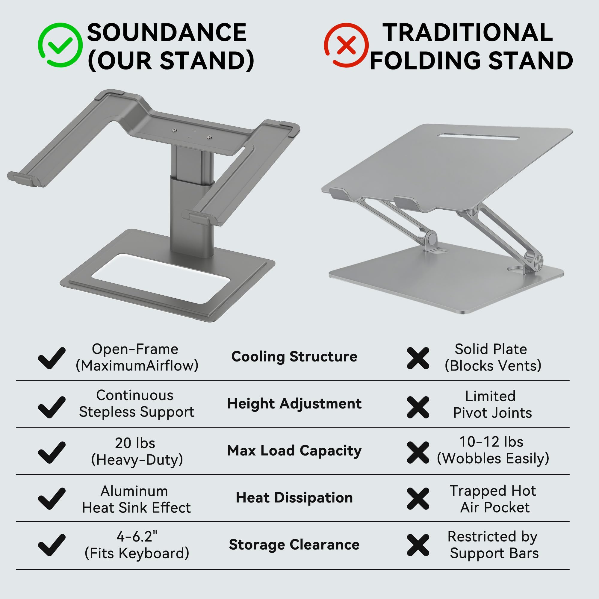 SOUNDANCE Adjustable Laptop Stand for Desk, Computer Stand, Ergonomic Laptop Riser Holder Compatible with 10 to 17.3 Inches Notebook PC Computer