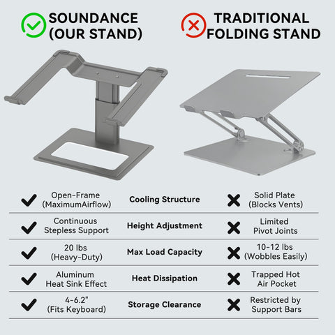 SOUNDANCE Adjustable Laptop Stand for Desk, Computer Stand, Ergonomic Laptop Riser Holder Compatible with 10 to 17.3 Inches Notebook PC Computer