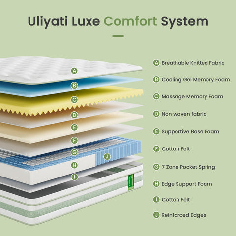 Uliyati Small Double Mattress Memory Foam Pocket Sprung, 120x190x25cm
