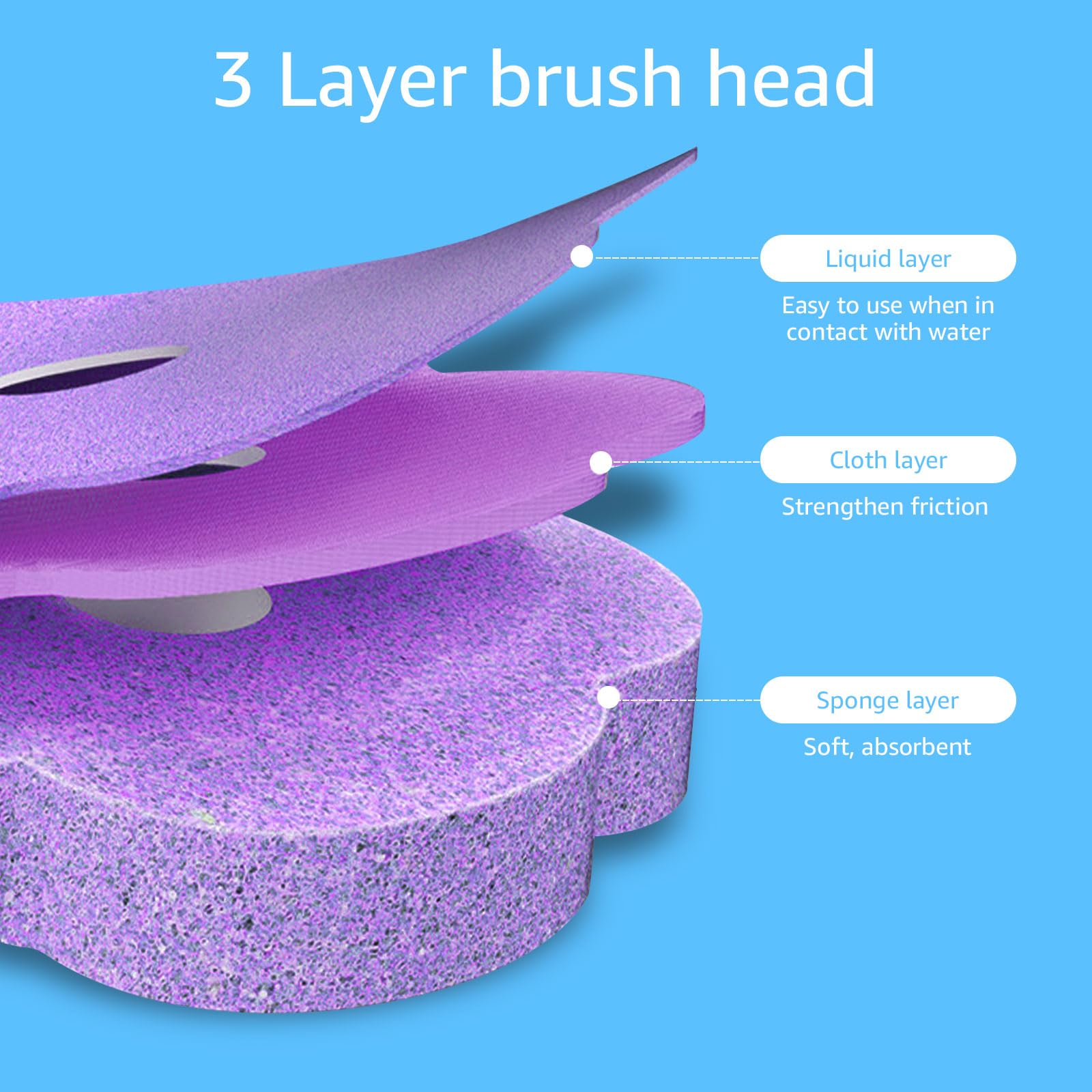 36PCS Toilet Brush Replacement Head Only Dis-posable Toilet Brush Refills Scented 360° Deep Cleaning Toilets Sponge Cleaner Refills Kit 3 Layer