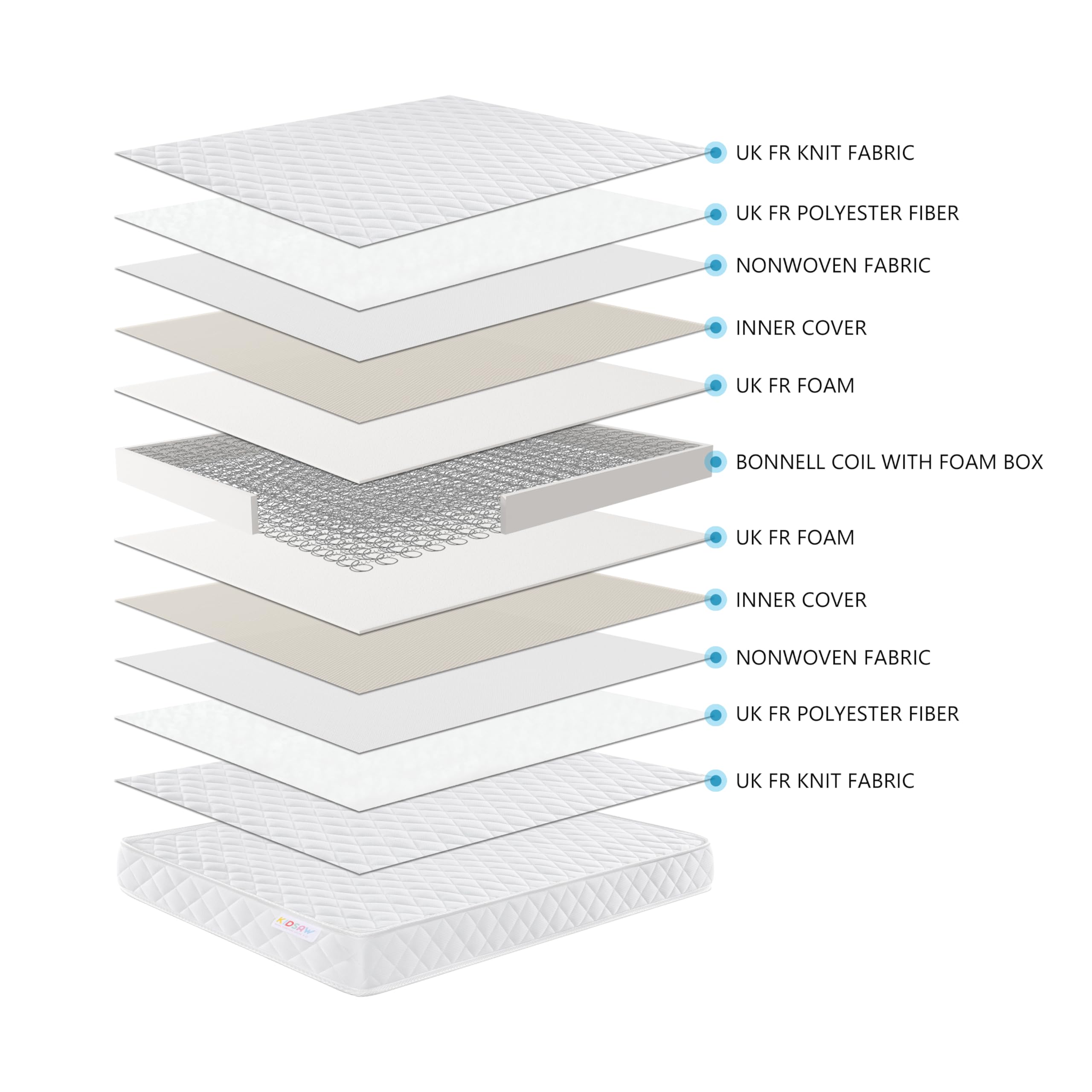 Kidsaw, Medium Firmness, Sprung Toddler Cotbed Mattress, White, 140 x 70