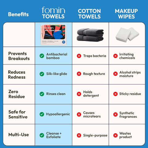 FOMIN Disposable Face Towels - 100 Count(2 Pack) 100% Biodegradable Ultra-Soft Towelette For Washing Face & Makeup Removal,Vegan & Cruelty Free
