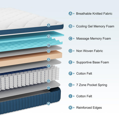 Hiimgo Hybrid Mattresses-28CM Single Mattress-Pocket Spring with Comfort Foam Medium Firm Strengthen Edge Support, with Motion Isolation-90x190x28CM