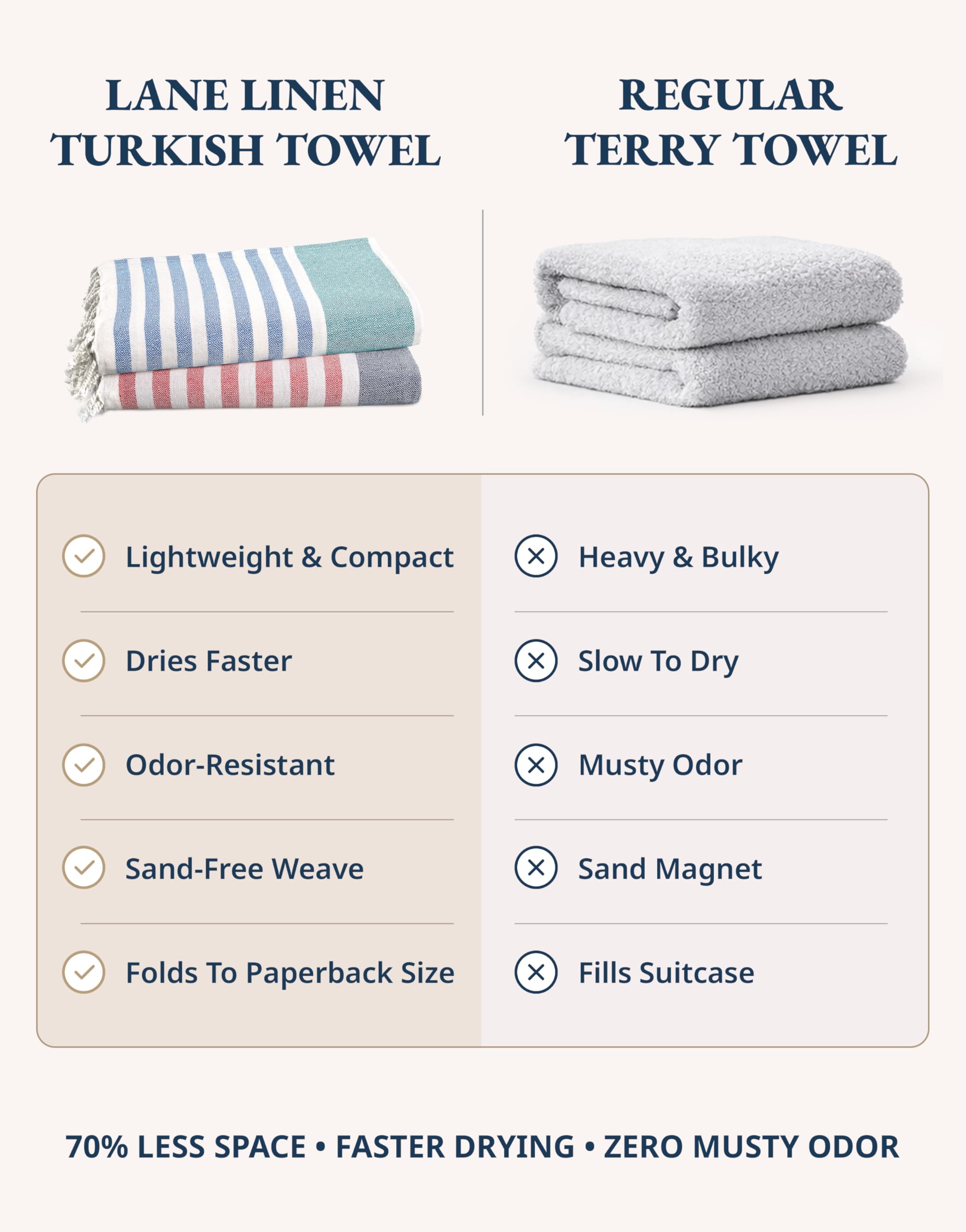 LANE LINEN Beach Towels 6 Pack, Cotton Rich Turkish Towels Oversized, Pool Towels For Adults, Pre-Washed, Sand Free Towel
