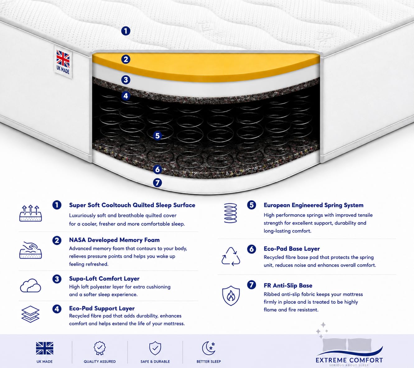eXtreme comfort ltd Cooltouch Colours White King Size Mattress