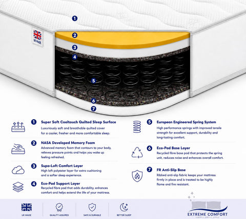 eXtreme comfort ltd Cooltouch Colours White King Size Mattress