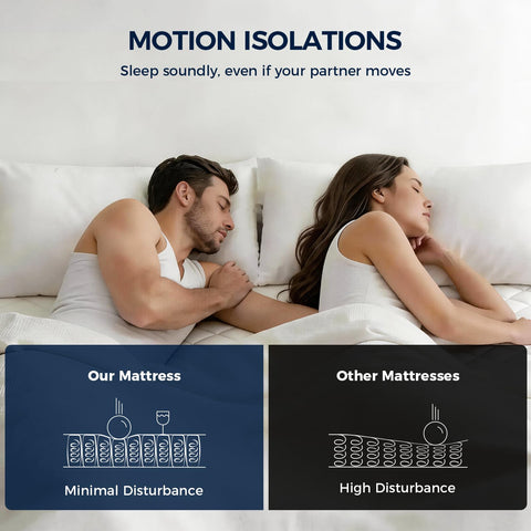 Resspry Single Mattress,10.6 Inch Hybrid Mattress