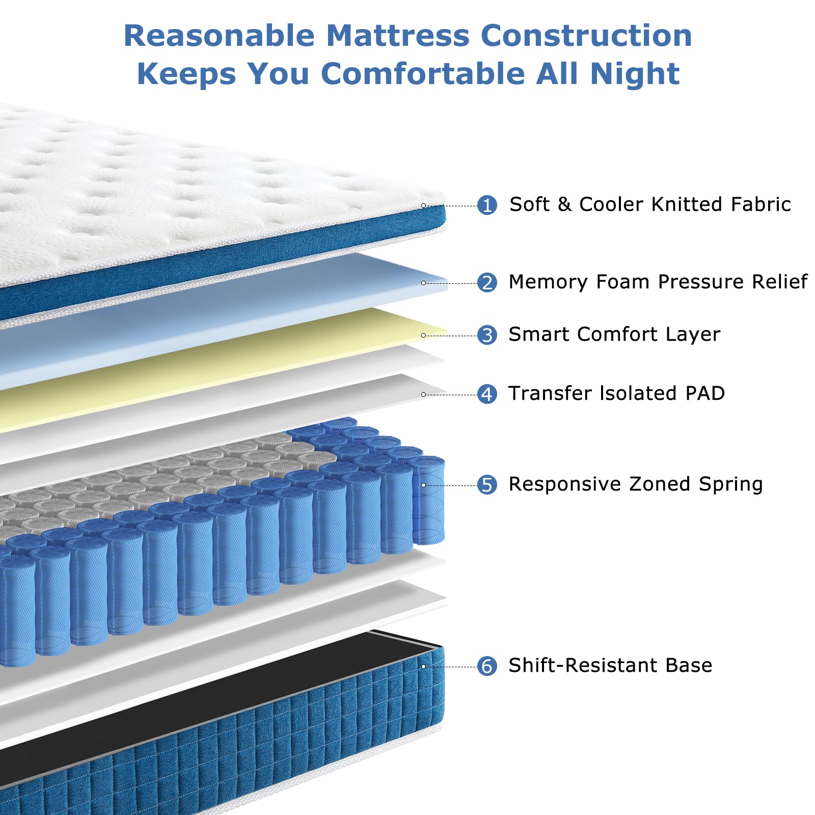 SEZMOONSI 4FT6 Double Mattresses, 10.6 Inch Memory Foam Pocket Sprung Mattress Double Size for Back Pain Relief