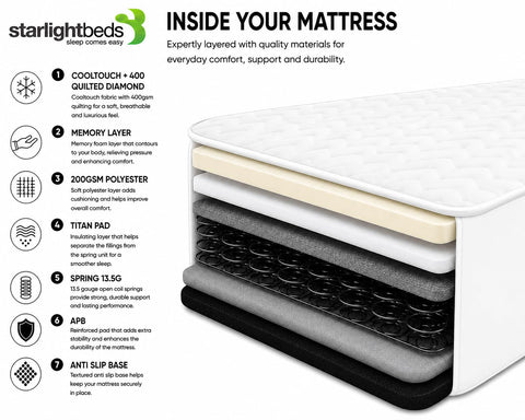 Starlight Beds White Chevron Single Hybrid Mattress