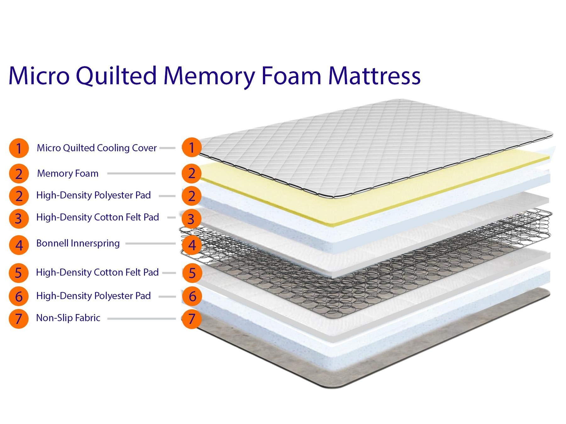 eXtreme comfort ltd SleepFusion Small Single Mattress
