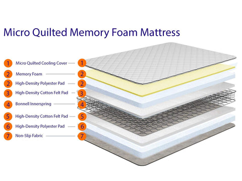 eXtreme comfort ltd SleepFusion Double Mattress