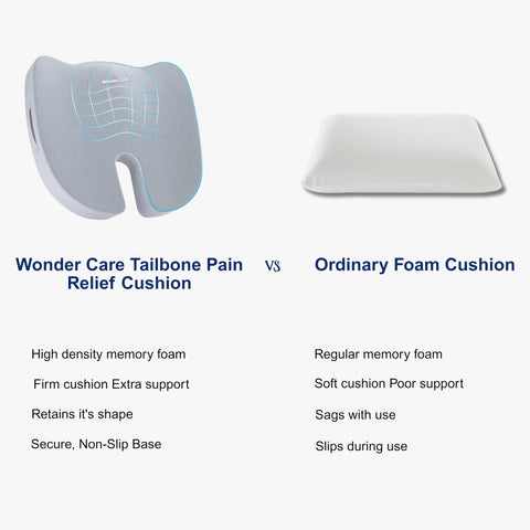 Wonder Care Orthopedic Coccyx Cusion | High Density Memory Foam for Back Pain, Sciatica, Tailbone Relief (Velvet Cover, 70Kg)