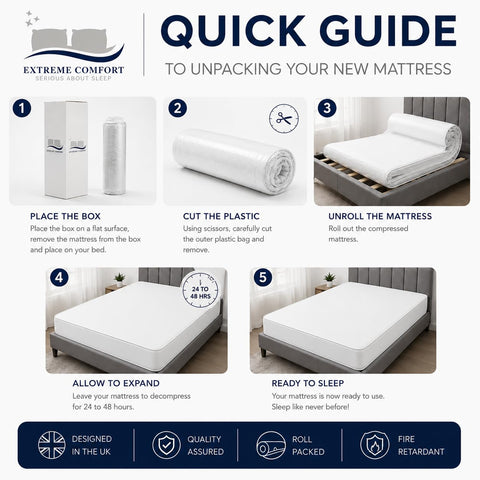 eXtreme comfort ltd Cooltouch Colours White King Size Mattress