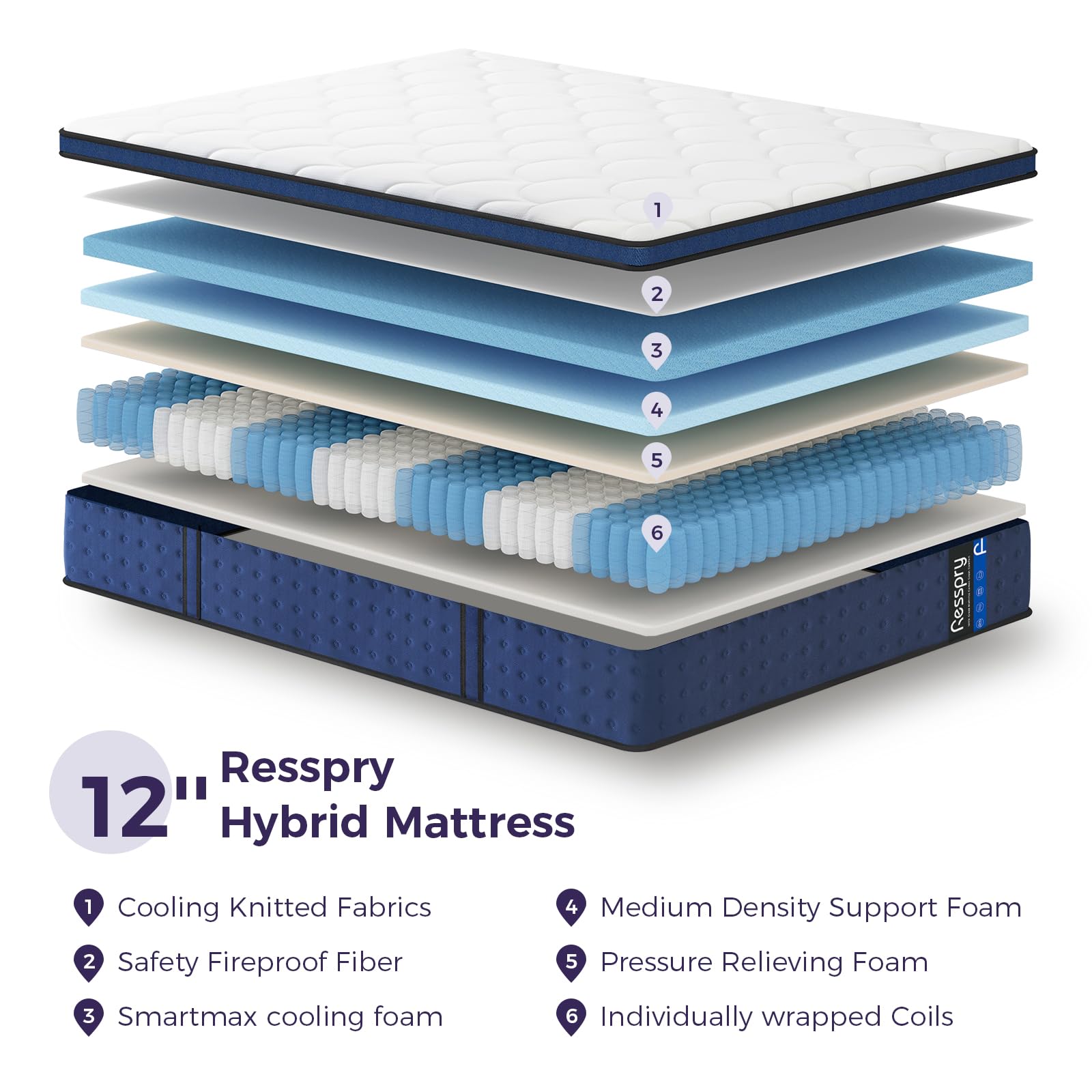 Resspry Small Double Mattress, 12Inch Hybrid Mattress for Pressure Relief, Breathable Foam with Individually Pocket Spring, Medium Small Double Bed