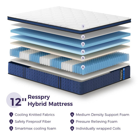 Resspry Small Double Mattress, 12Inch Hybrid Mattress for Pressure Relief, Breathable Foam with Individually Pocket Spring, Medium Small Double Bed