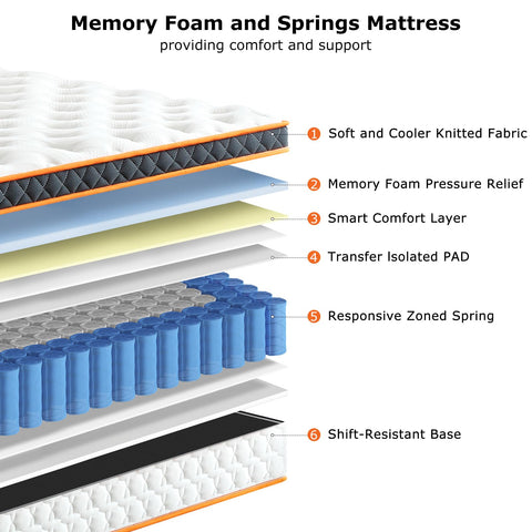 Double Mattresses 4FT6, Gel Memory Foam & Individually Pocket Sprungs Hybrid Medium Firm Double Mattress, Cooling Double Bed Mattress, Orthopedic