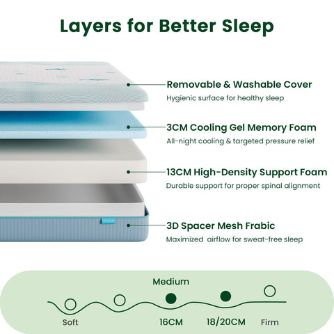Vesgantti 16CM Ocean-Inspired Memory Foam Mattress - Single, Medium