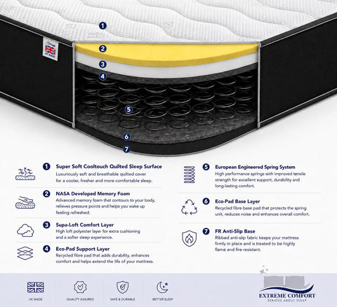 eXtreme comfort ltd Cooltouch Colours Black King Size Mattress