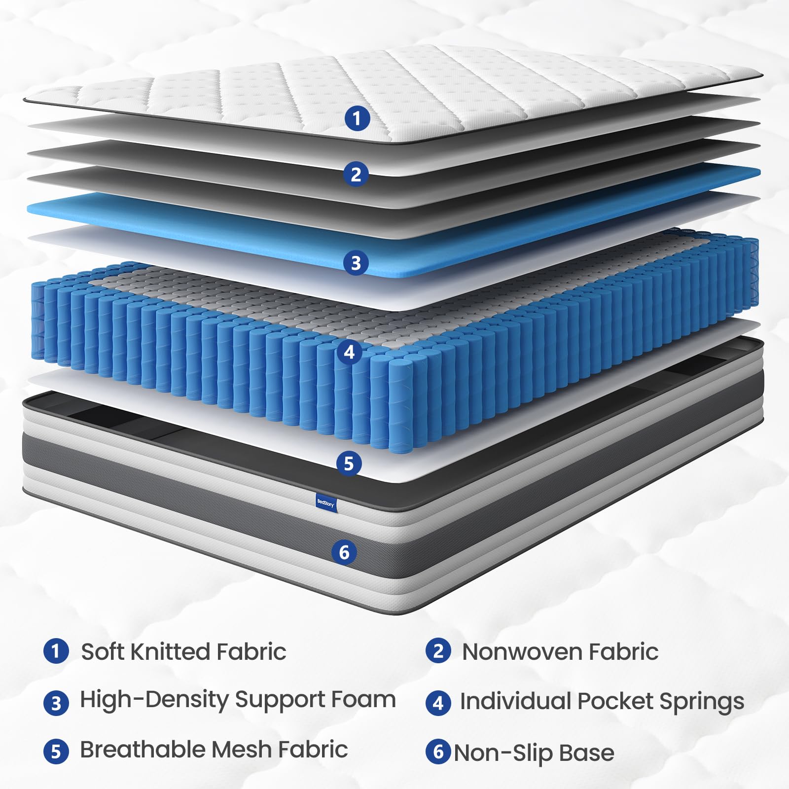 BedStory King Mattrress 4FT6, 10.3 Inch Pocket Sprung Hybrid Mattress for Pressure Relief & Back Pain Relief – Medium Firm 150x200x26 cm