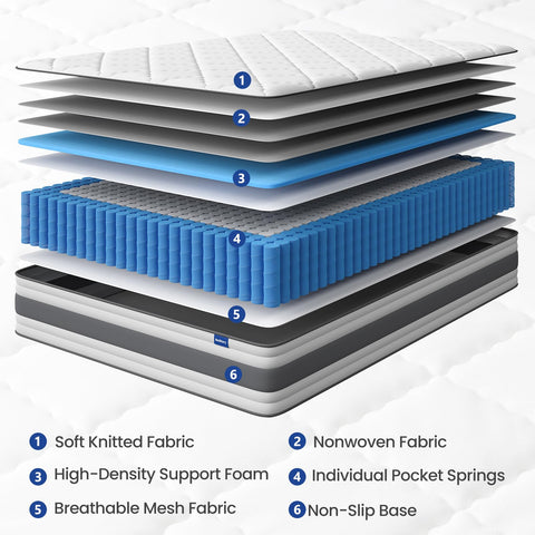 BedStory King Mattrress 4FT6, 10.3 Inch Pocket Sprung Hybrid Mattress for Pressure Relief & Back Pain Relief – Medium Firm 150x200x26 cm