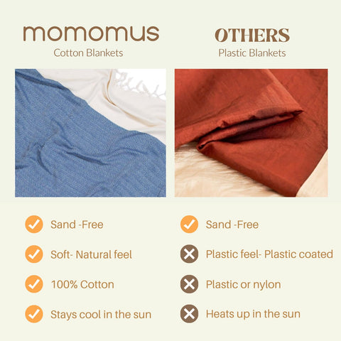 MOMOMUS Beach Towel, 90 x 170 cm, 100% Cotton, Absorbent Fouta, Blue