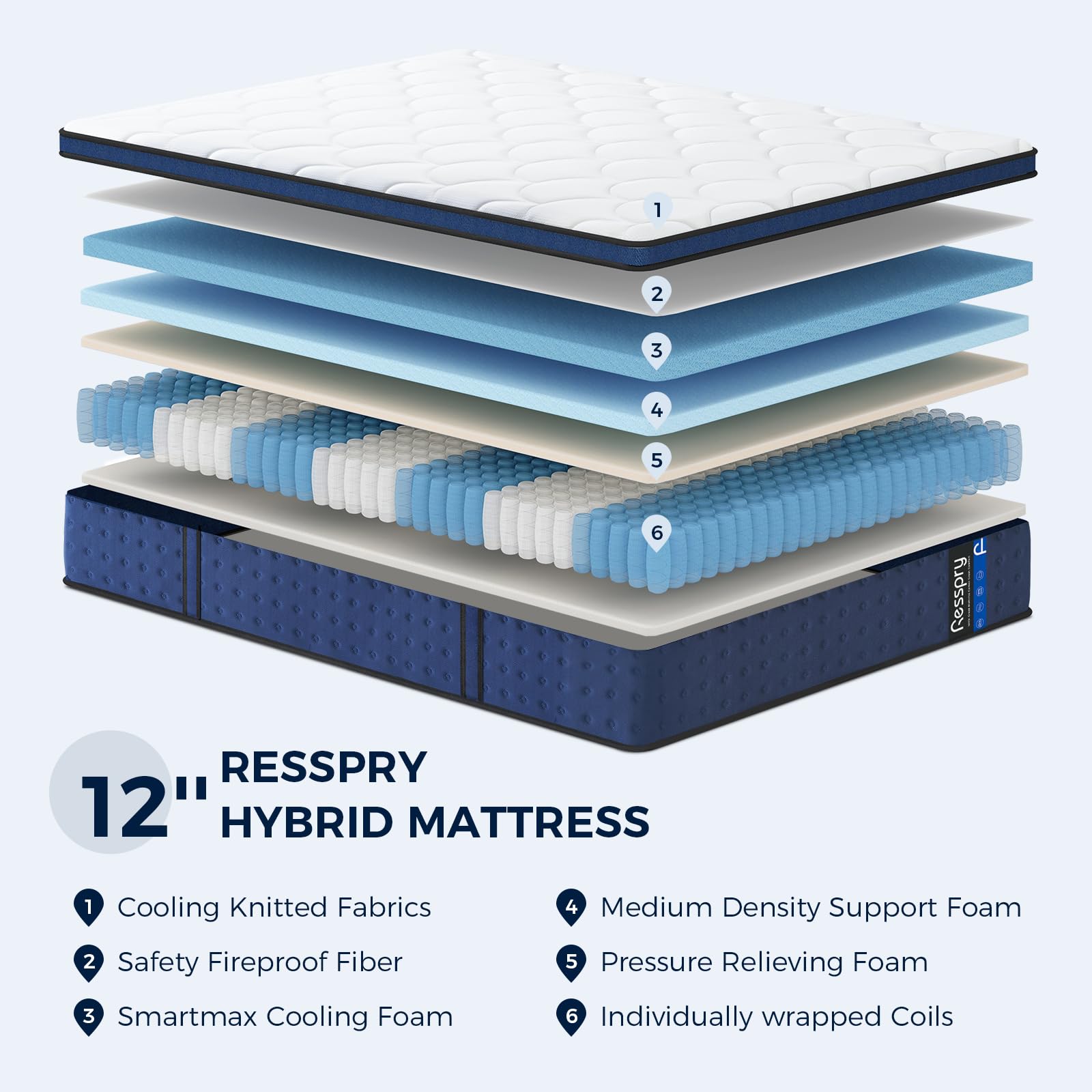 Resspry Single Mattress,12Inch Hybrid Mattress for Pressure Relief