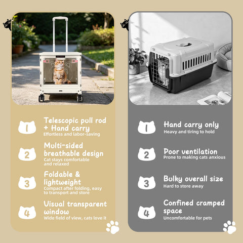 LexonElec x SELORSS BY16 Foldable Shopping Trolley on Wheels, Transparent Window Pet Stroller, Portable Wagons Carts