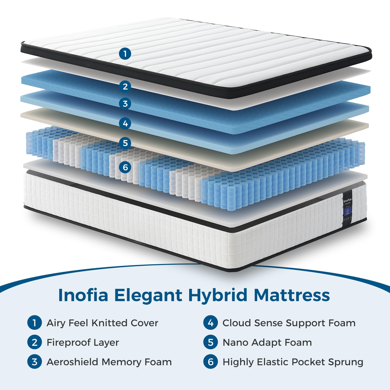 Inofia King Memory Foam SpingMattress 9.4 Inch,5FT Spring Mattress with Medium Firm Feel