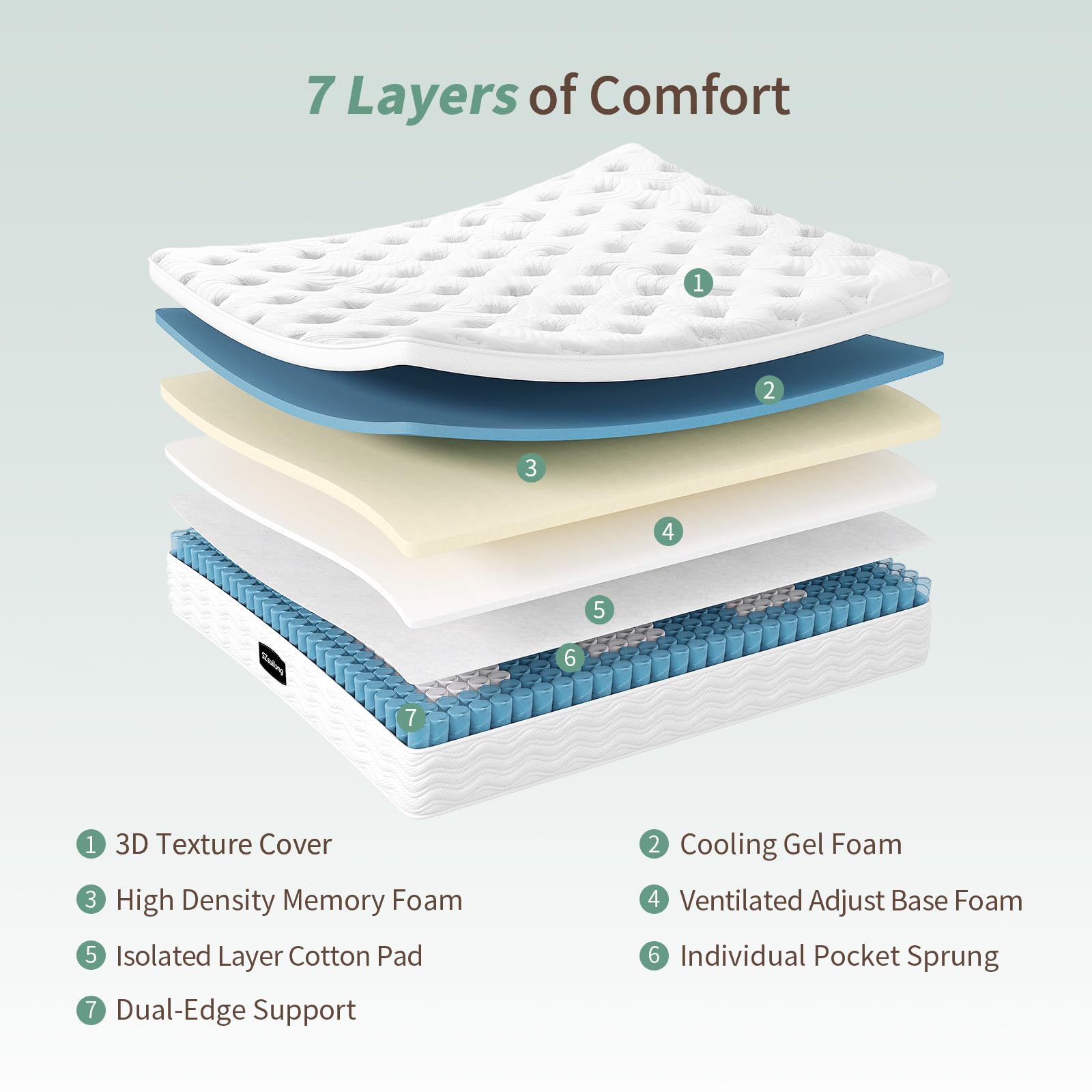 SZsuilong Double Size Mattress, 10.2IN Hybrid Pocket Sprung, Medium Firm