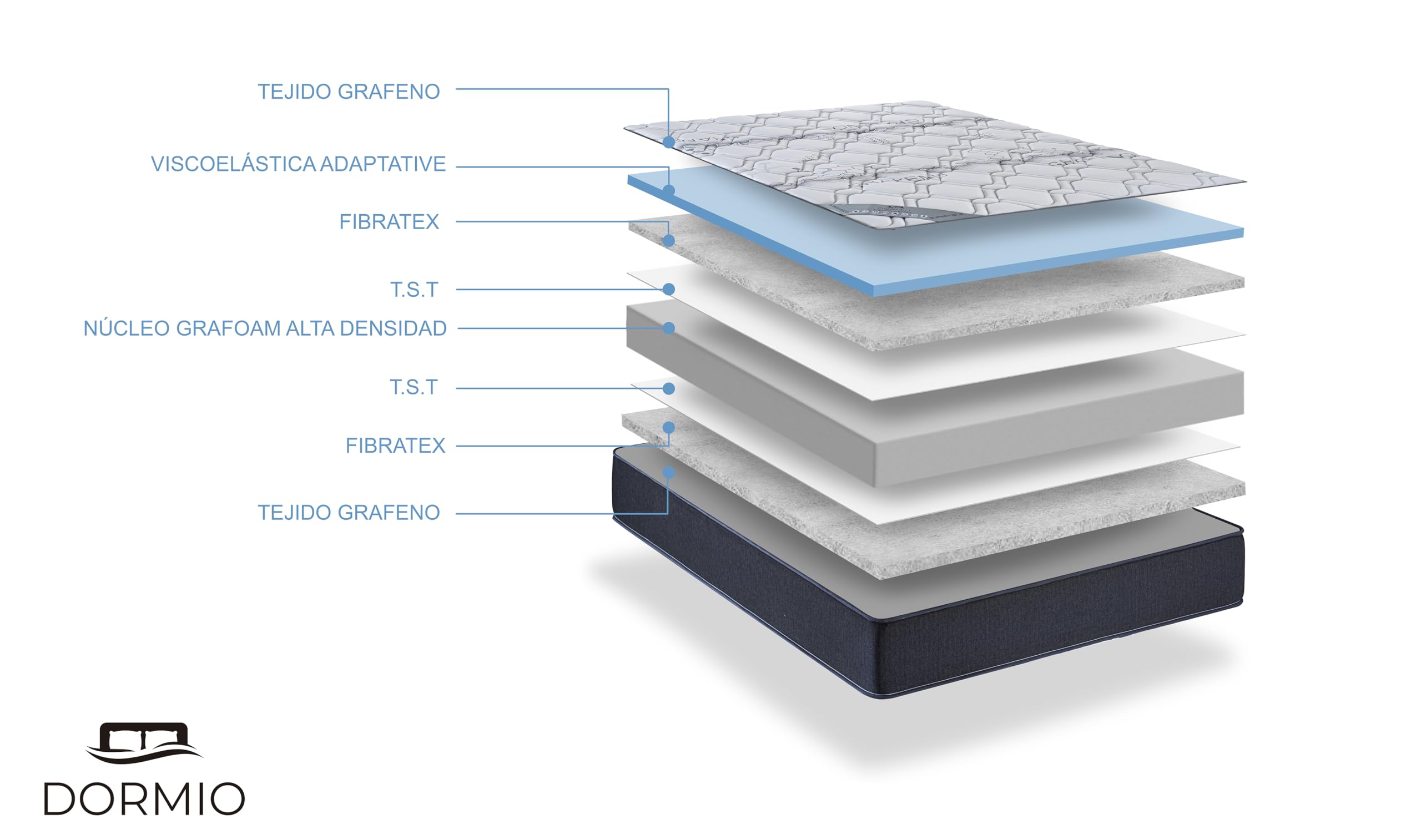 Dormio Super viscoelastic mattress