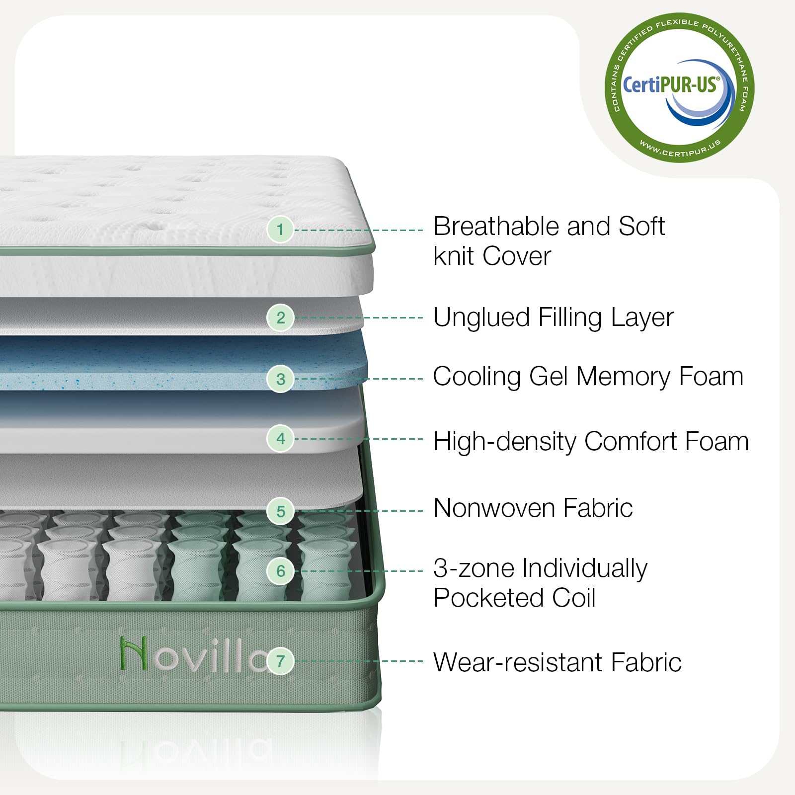 Novilla Super King Mattress 9.8 Inch 3-Zone Gel Memory Foam Pocket Sprung Mattress