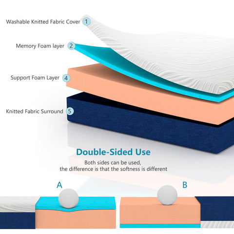 Hiimgo King Mattress Memory Foam - Orthopaedic Medium Firm Support, Breathable Carved Knitted Cover for Back Pain & Pressure Relief (200x150x20cm)