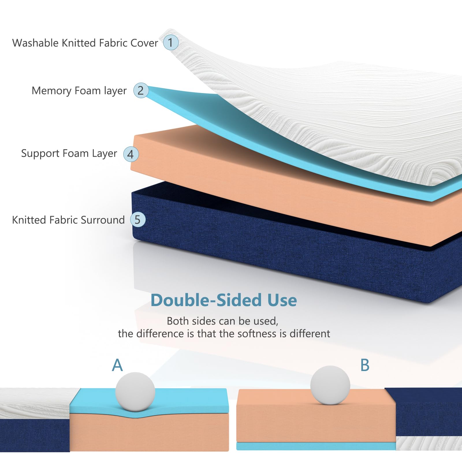 Hiimgo Single Mattress Memory Foam - Orthopaedic Medium Firm Support, Breathable Carved Knitted Cover for Back Pain & Pressure Relief (190x90x20cm)