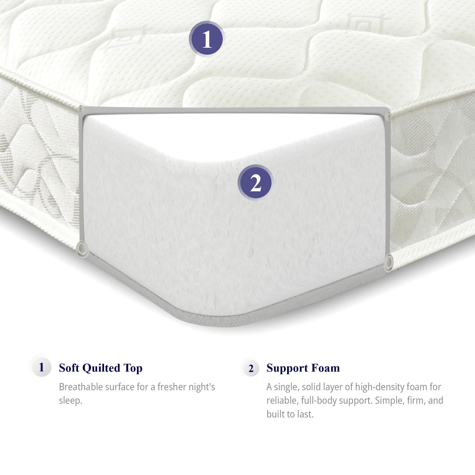 eXtreme comfort ltd Flame Essentials Orthopaedic Small Single Mattress 2’6FT (75x190cm) | Firm Support Foam | Maximum Value All-Foam | 14cm Deep