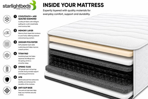Starlight Beds Wave Budget Sprung 90x200 Mattress with Foam Layer
