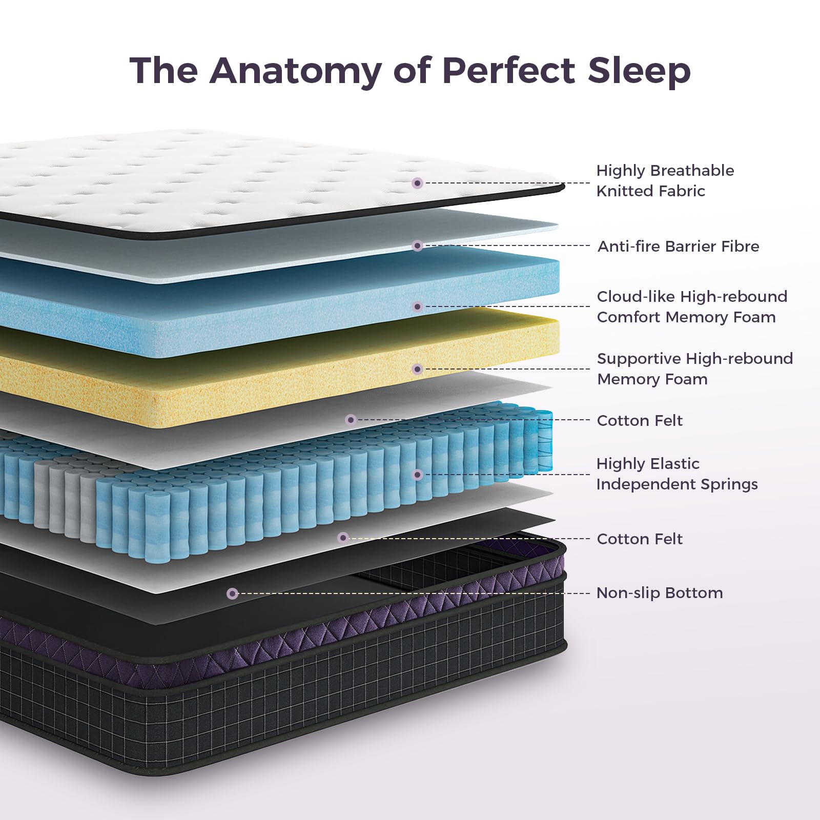 Inofia Single Mattress 3FT,Memory foam mattress