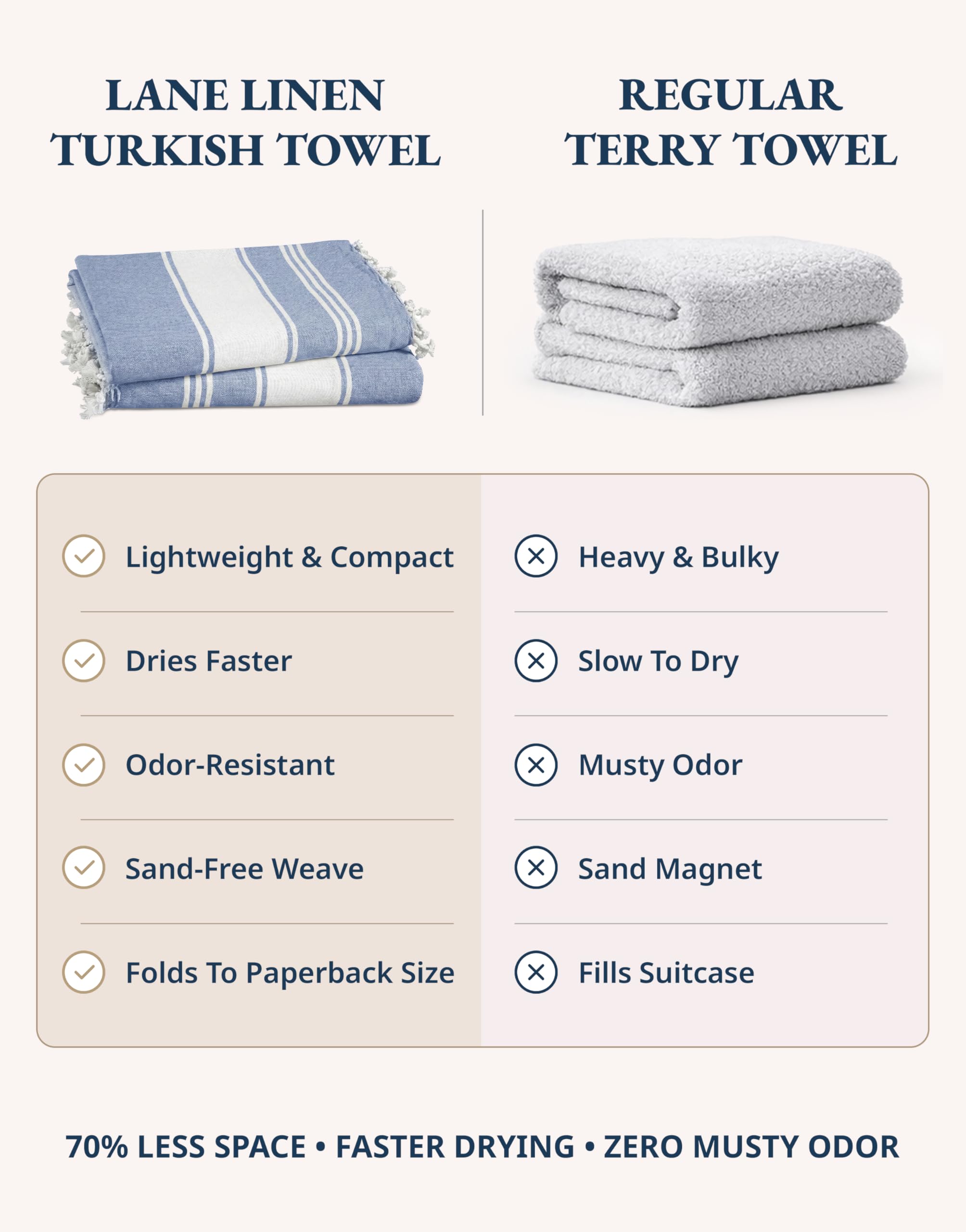 Lane Linen Beach Towels 4 Pack Oversized - Cotton Rich Turkish Towel Set, Pre-Washed Oversized Beach Towel, Quick Dry Beach Towels For Travel