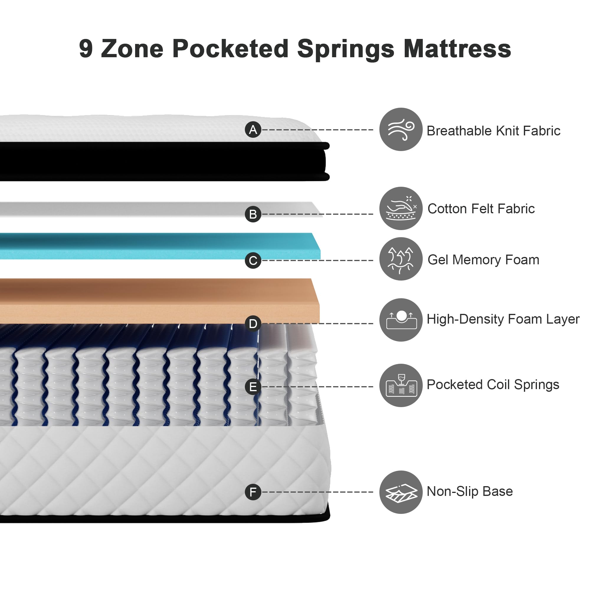 Twirest Small Double Mattress,Hybrid Mattress 120x190x25cm Pocket Sprung