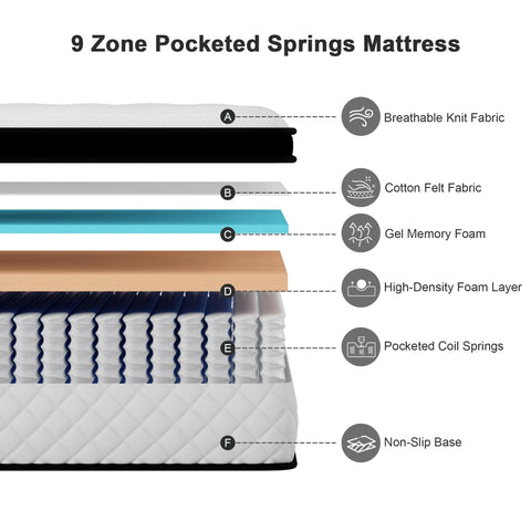 Twirest Small Double Mattress,Hybrid Mattress 120x190x25cm Pocket Sprung