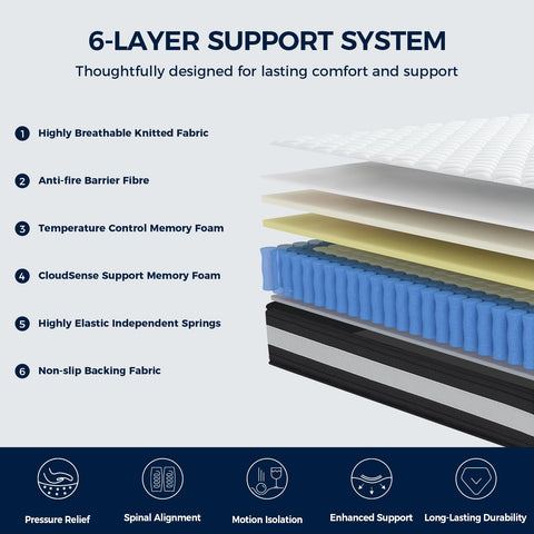 Resspry Single Mattress,10.6 Inch Hybrid Mattress