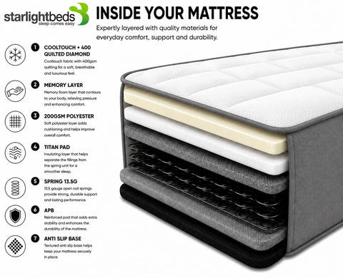 Starlight Beds Grey Tile King Size Mattress 150x200x18cm