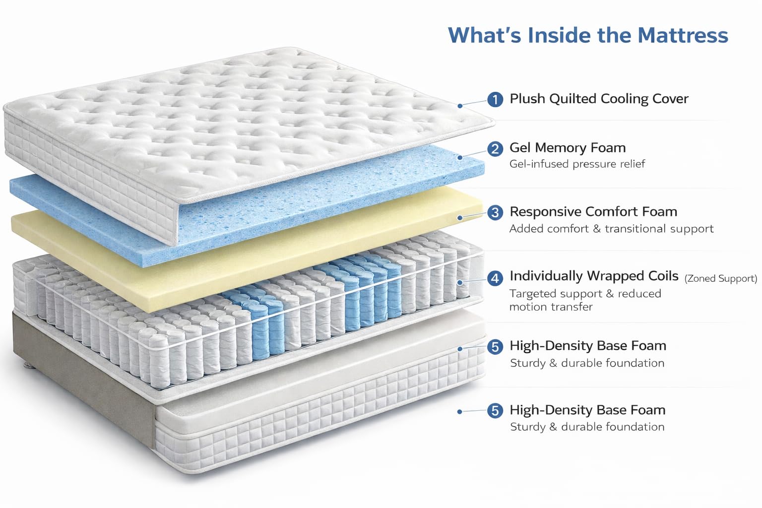 Savako Luxury Memory Foam Pocket Sprung Mattress (Double)