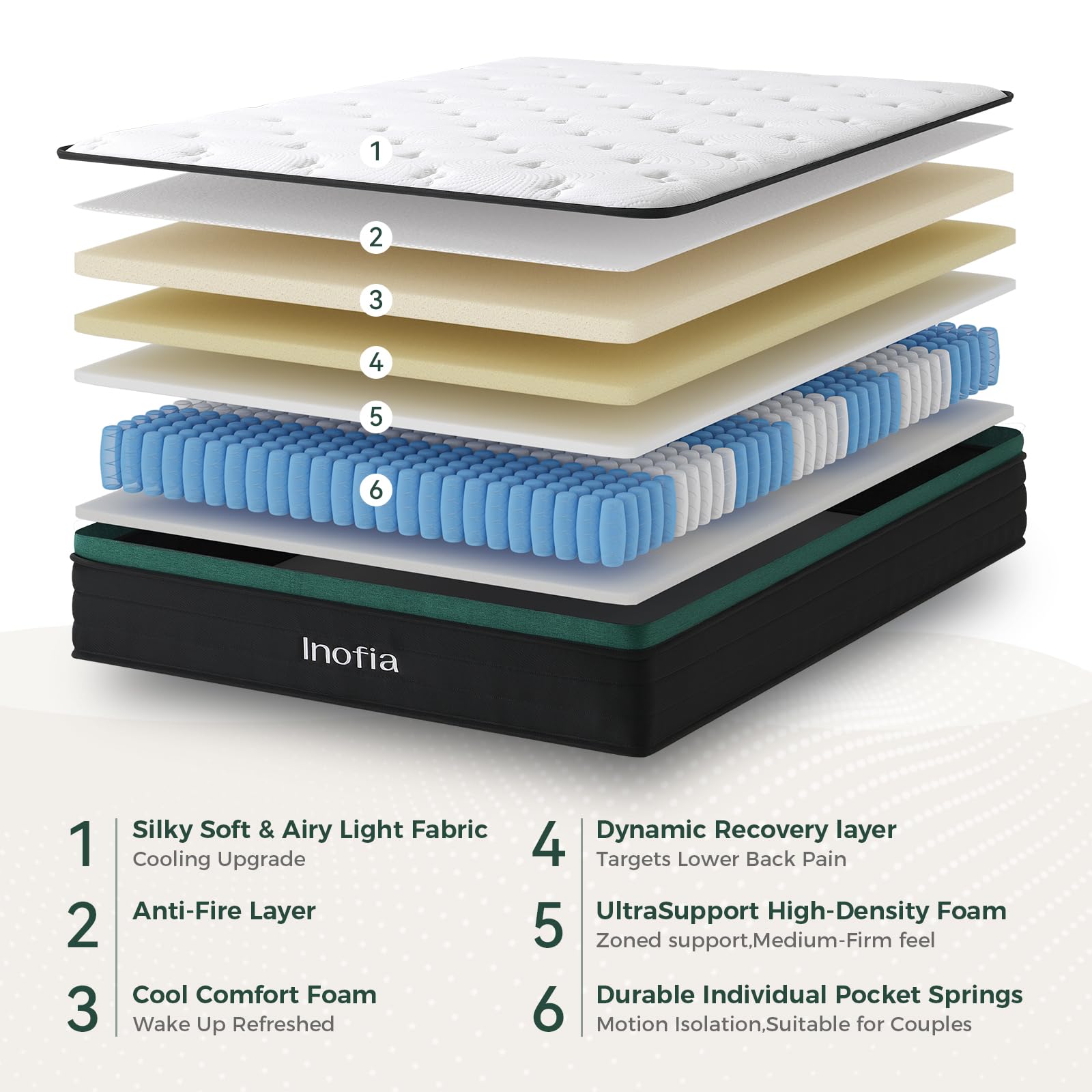 Inofia Small Double Mattresses 4FT, 10.6 Inch Hybrid Mattress with Zoned Pocket Spring