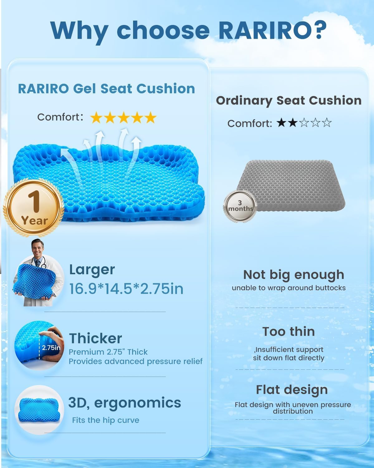 Double-Layer Gel Seat Cushion Breathable Wheelchair Pad for Long Sitting