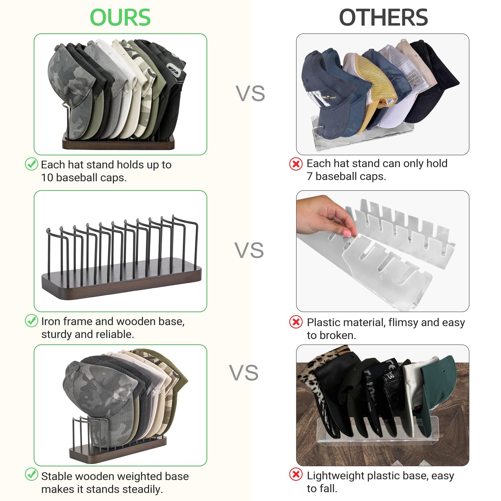 Mkono Hat Organizer and Display Stand for 10 Caps - Tabletop Storage Rack for Desk, Closet, Shelf, Dresser