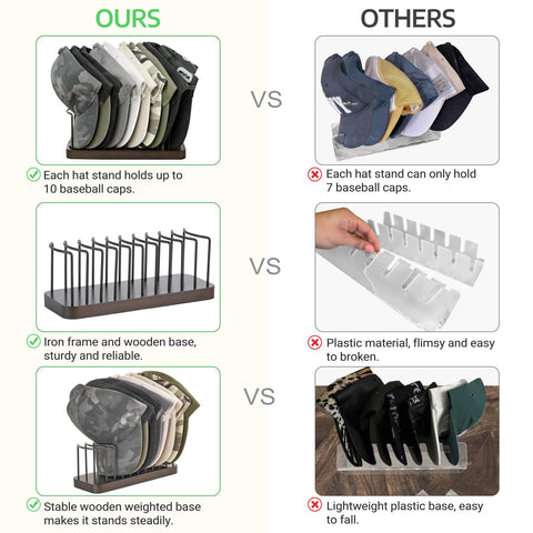 Mkono Hat Organizer and Display Stand for 10 Caps - Tabletop Storage Rack for Desk, Closet, Shelf, Dresser