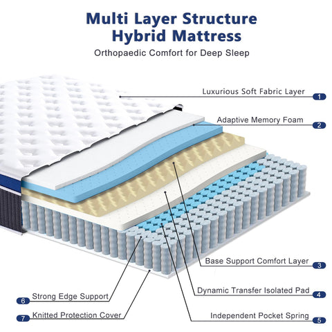 SEZMOONSI King Size Mattress, Gel Memory Foam King Mattresses 5FT, Hybrid Pocket Spring Kingsize Matress
