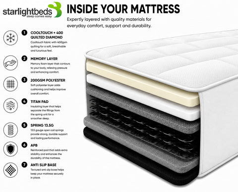 Starlight Beds White Tile King Size Mattress 150x200x18cm
